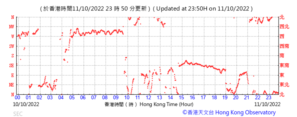 Chart, scatter chart
Description automatically generated